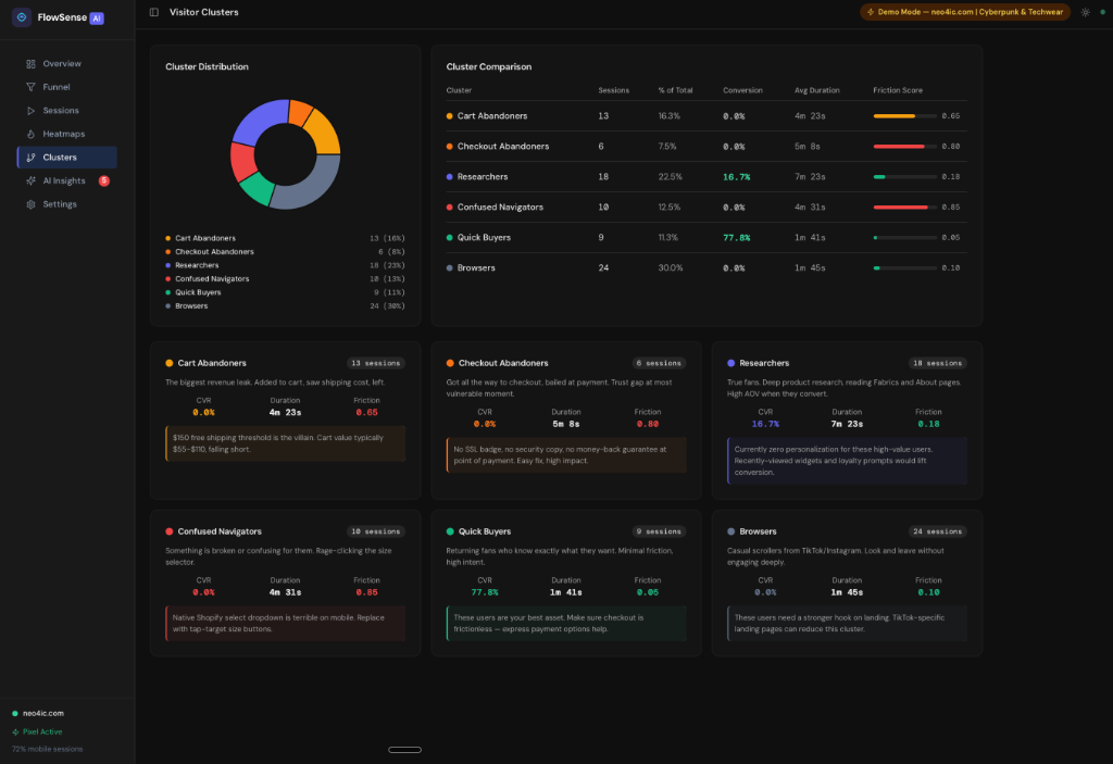 Overview Dashboard